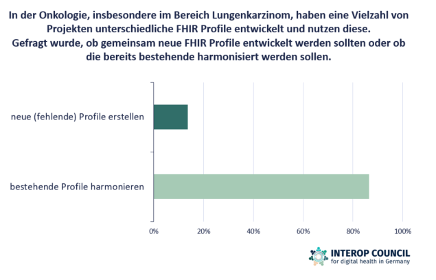 Ausprägung Balkendiagramm Frage 3