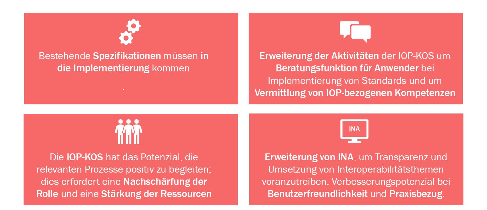 Zusammenfassung der Ergebnisse 2/2