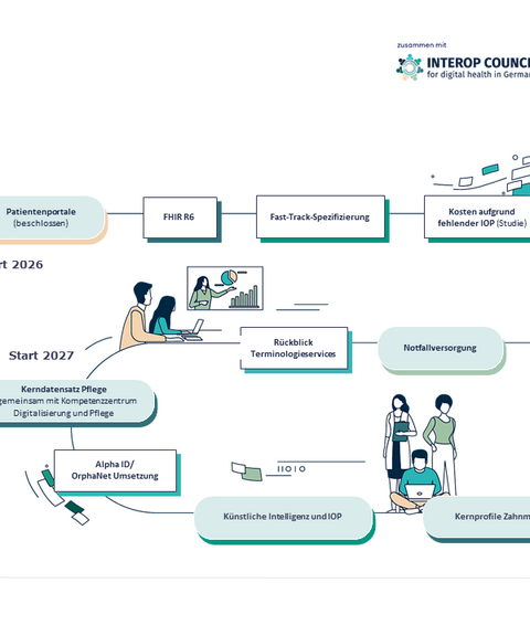 Interop Council Roadmap