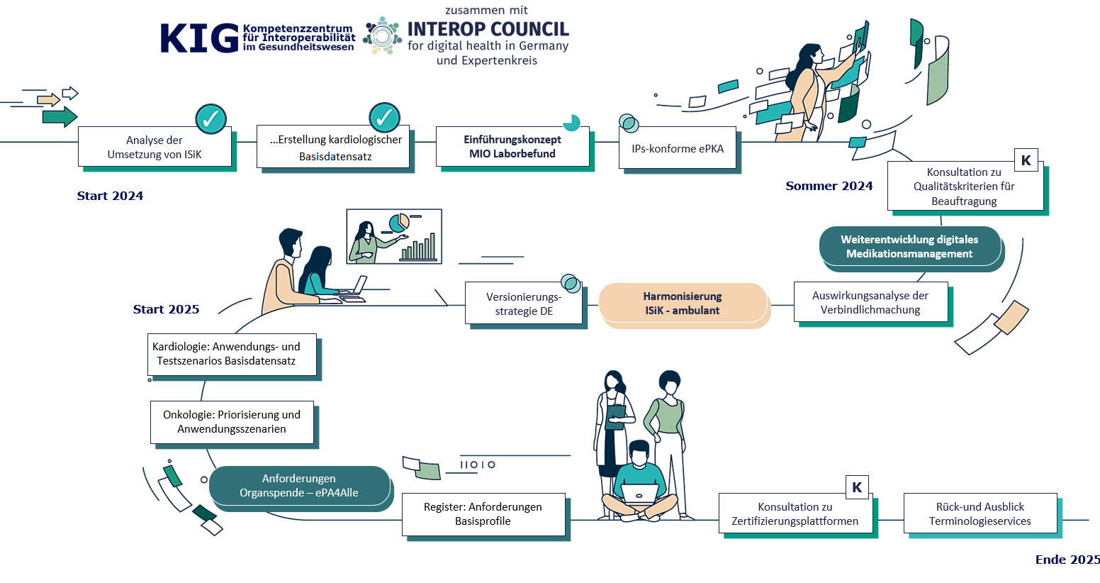 Interop Roadmap 2024-2025