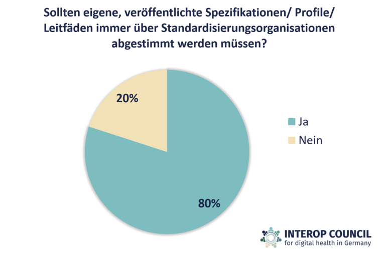 Tortendiagramm zu den 2 Auswahloptionen