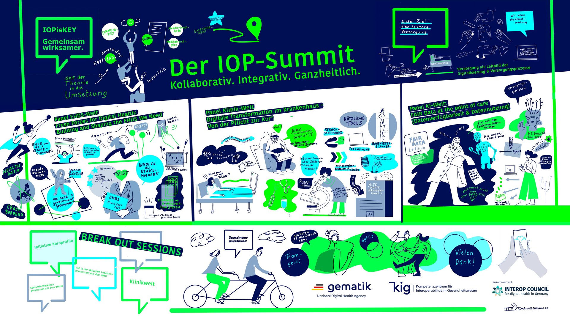 Graphic Recording 3. IOP Summit