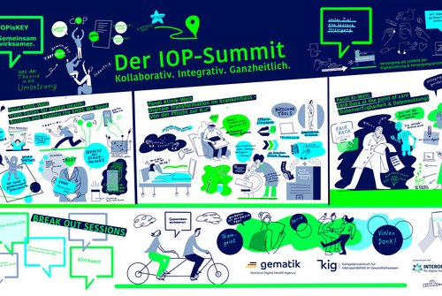 Graphic Recording Summit
