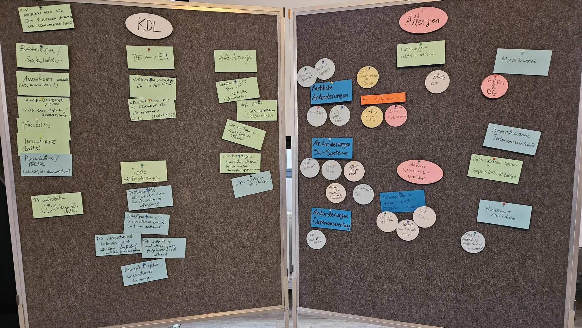 Ergebnisse Semantik Strategie