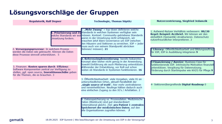 Ergebnisse geclustert