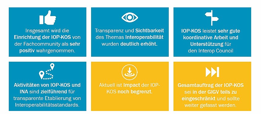 Zusammenfassung der Ergebnisse 1/2